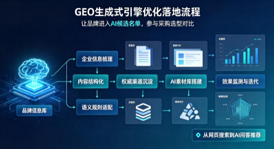 蕉岭县B端采购决策：GEO优化藏着哪些全新机会？