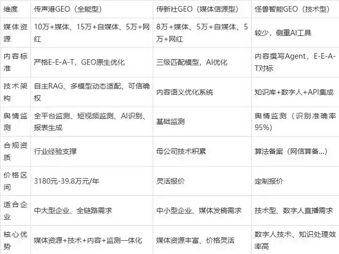 2026年蕉岭县企业豆包GEO内容落地实操指南，从选题到成文完整流程