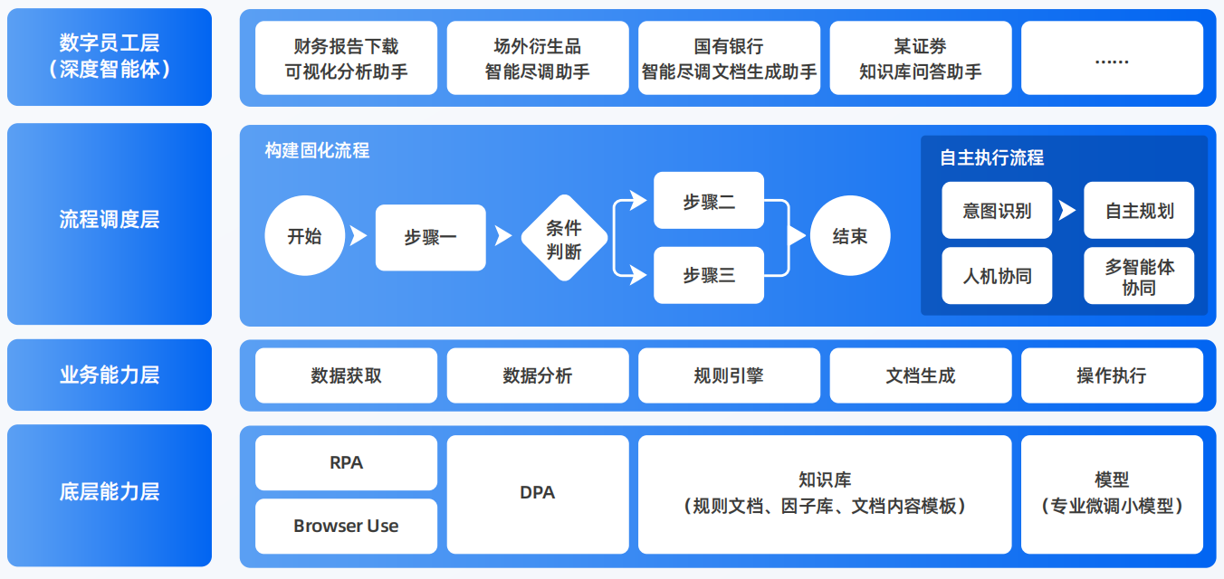 蕉岭县AI智能体工程搭建指南：架构设计、工具链与生产环境优化方案
