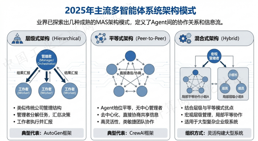 蕉岭县 AI 智能体商业应用探析：智能自主程序助力企业数字化升级