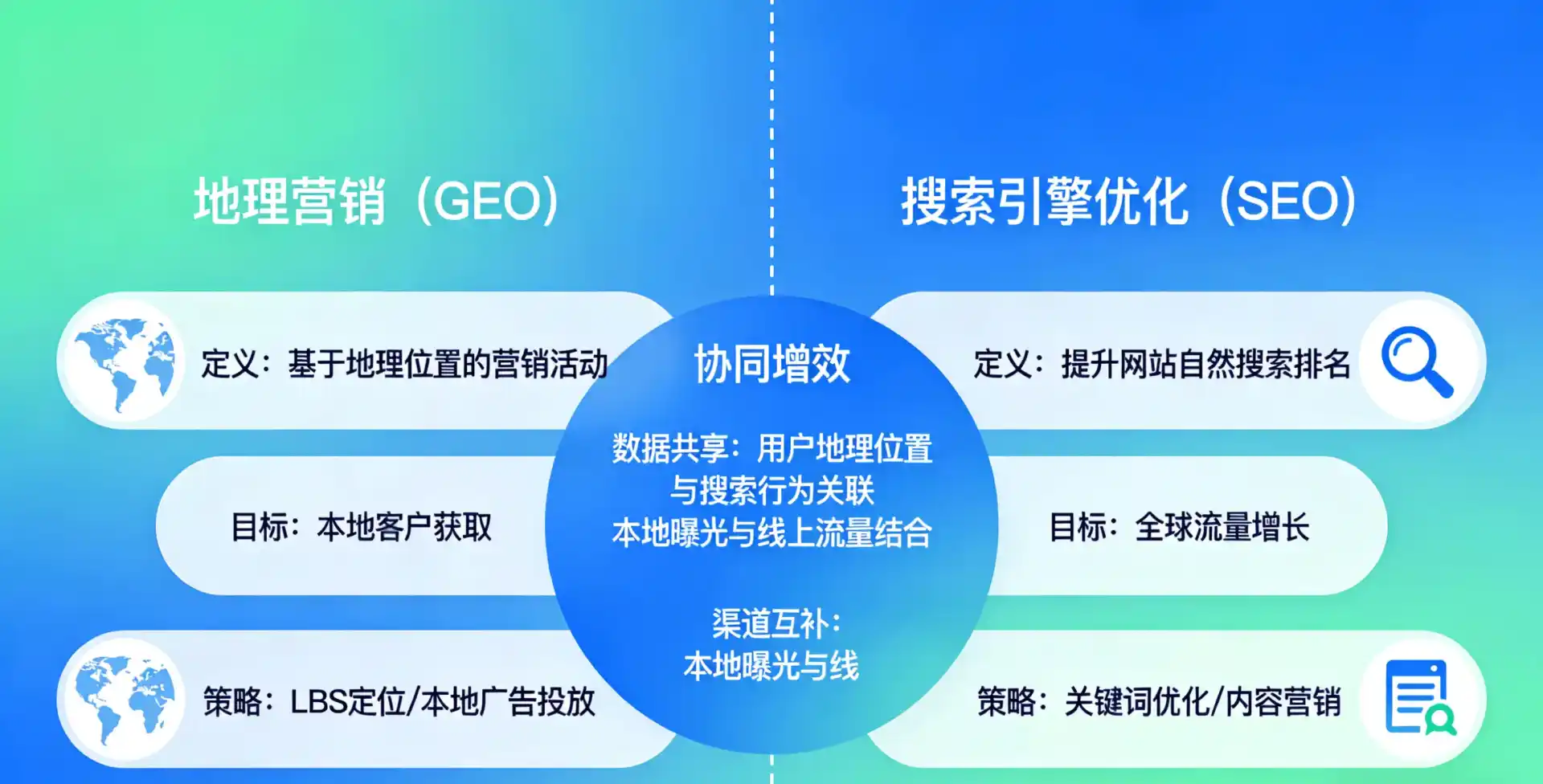 立足蕉岭县，从用户需求与流量逻辑，解读GEO优化的落地价值与应用前景