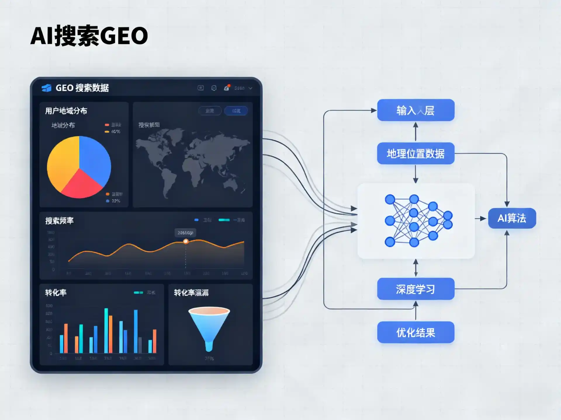 蕉岭县GEO优化服务商该如何筛选？生成式引擎优化行业实践观察